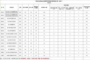 状态提升！库里、克莱、维金斯半场得分皆上双 三分合计11中7